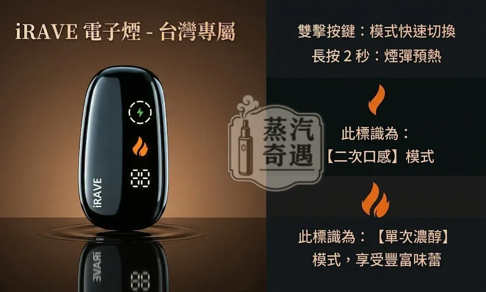 IRAVE_二回機_功能介紹 IRAVE_二回機_功能介紹